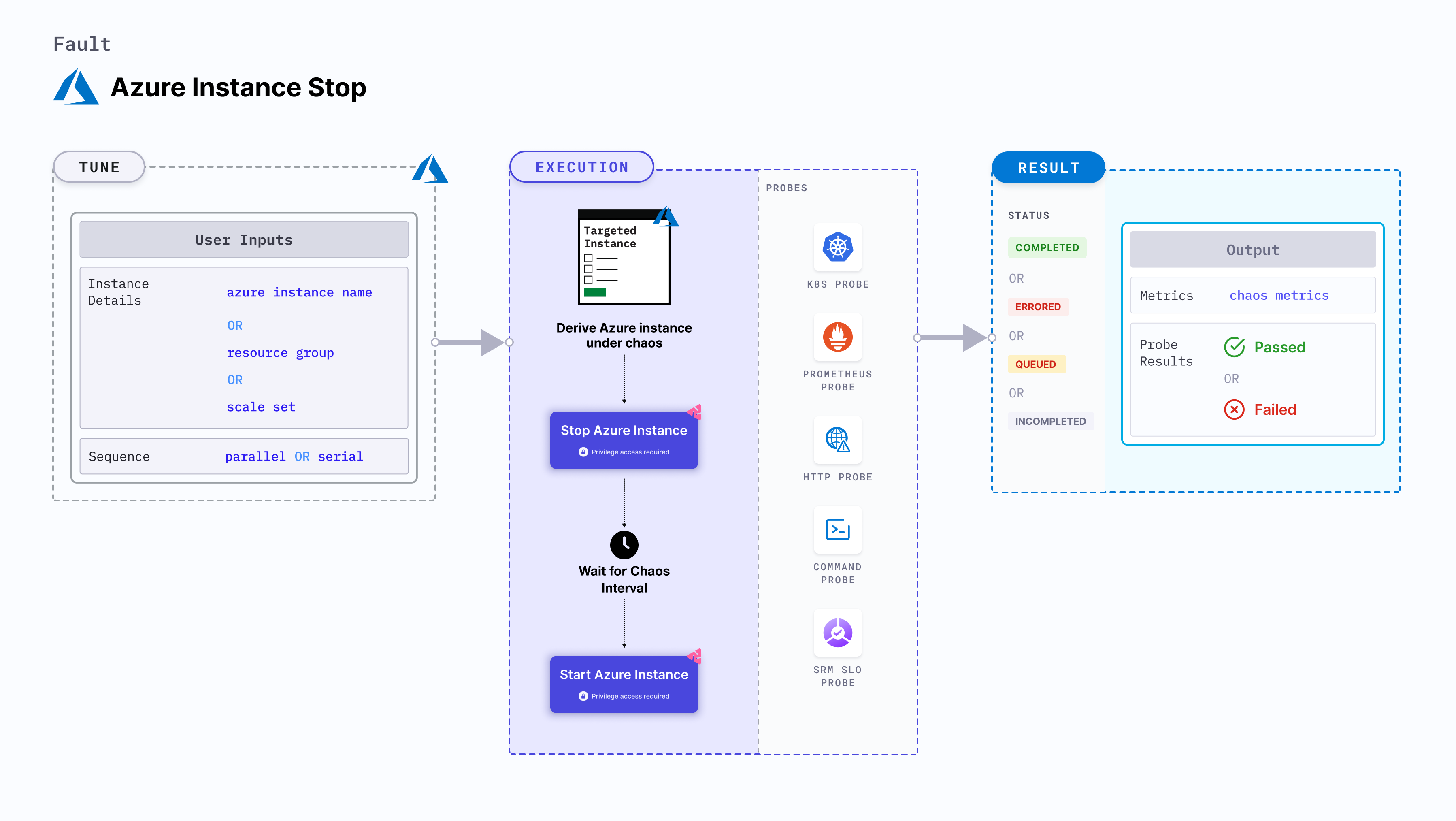 Azure Instance Stop