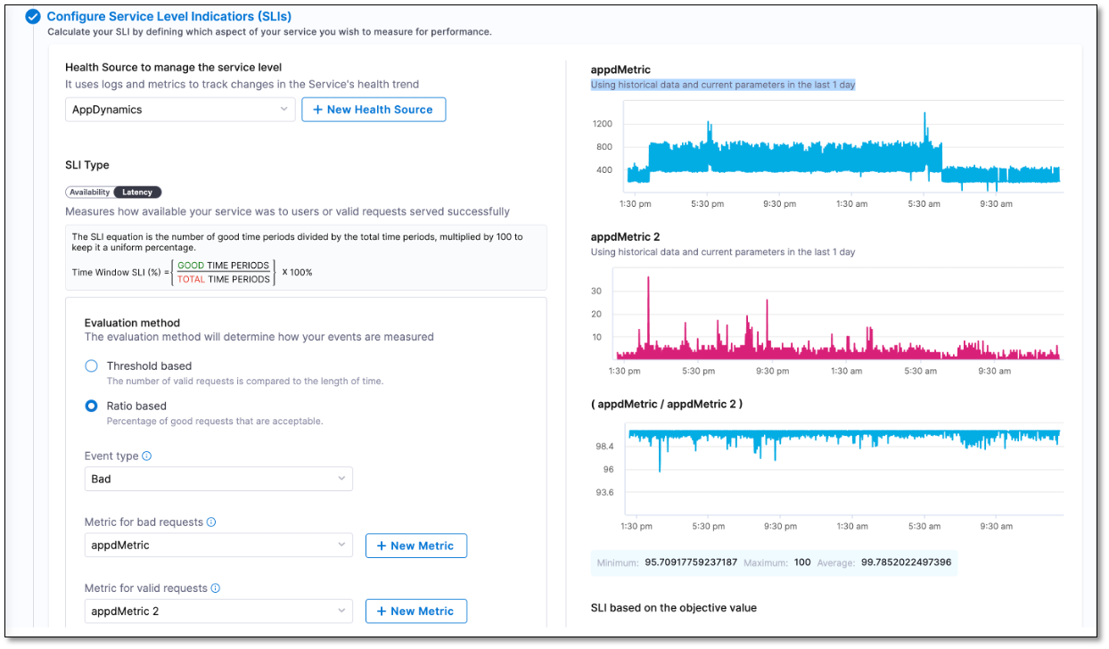 Metrics graph in Create SLO screen